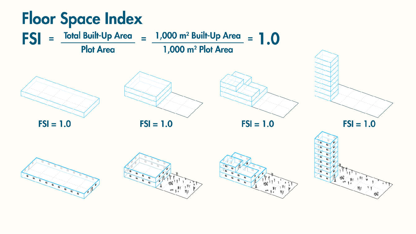 Relaxed Fsi Norms Could Change The Skyline Of Chennai With More